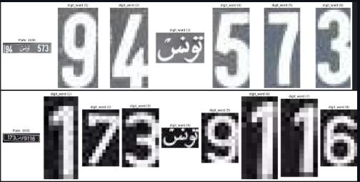Tunisian License Plate OCR