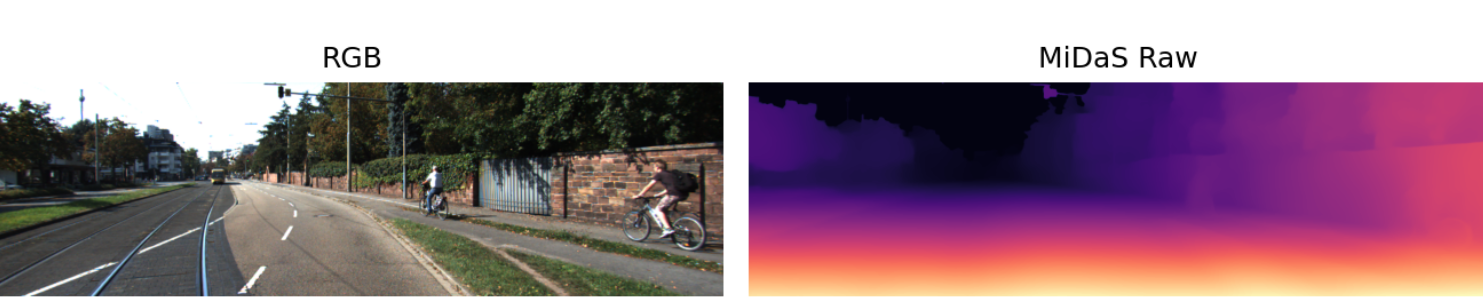 Monocular Depth Estimation